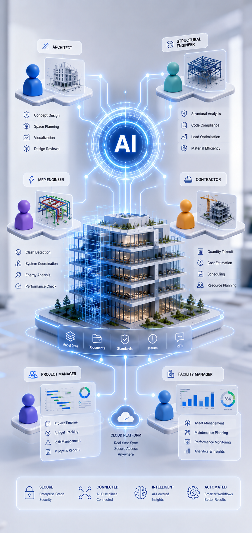 Human Expertise + AI